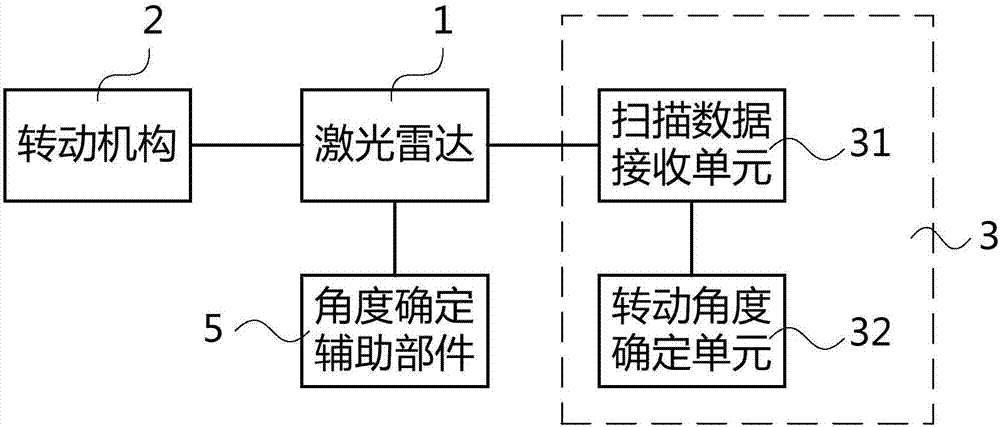 三维扫描装置、机器人及数据处理方法与流程