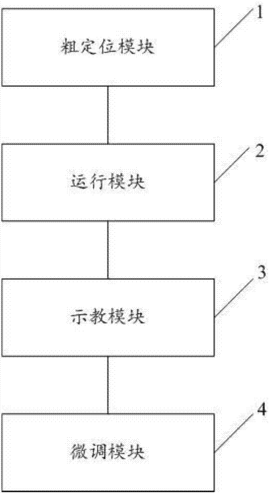 一种机器人零点校准方法及装置与流程