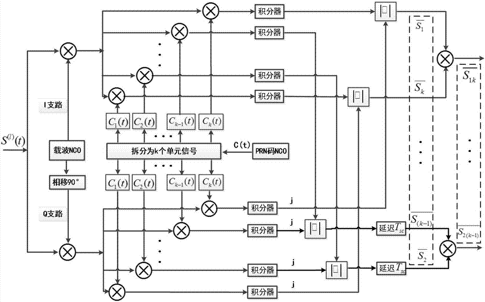 基于互相关函数拆分重构的BOC信号捕获方法及系统与流程