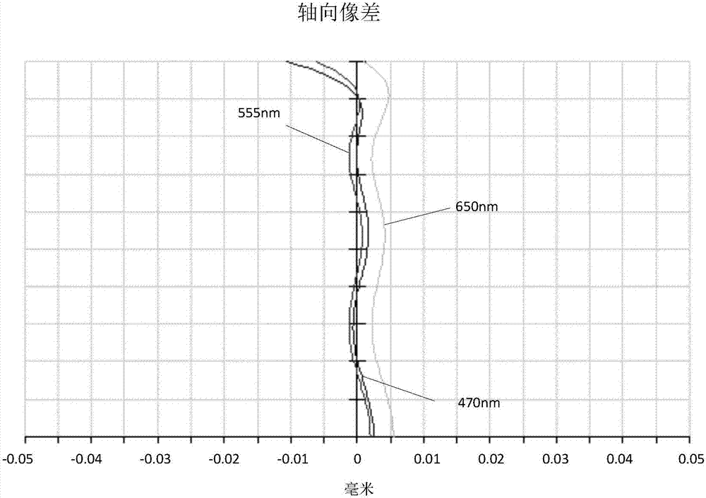 摄像光学镜头的制作方法