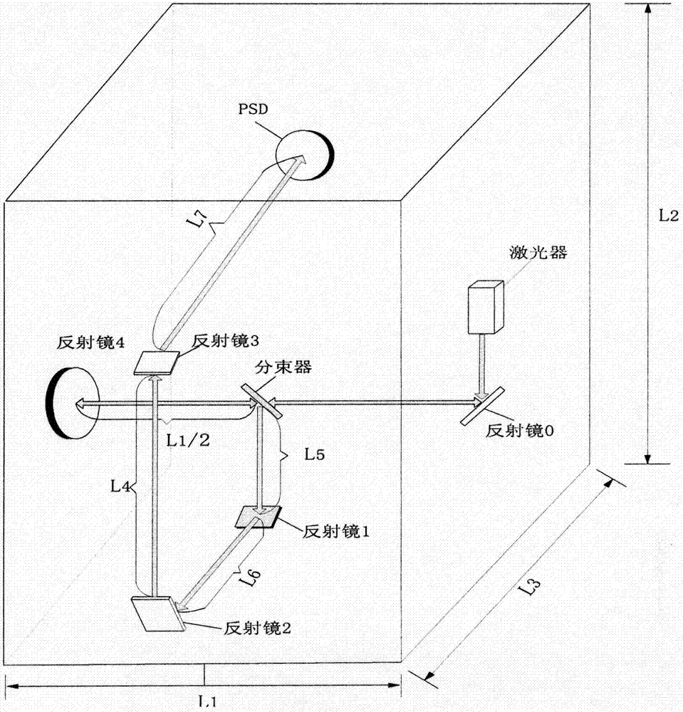 具有新型旋转型光路的快速偏转反射镜装置及测量系统的制作方法