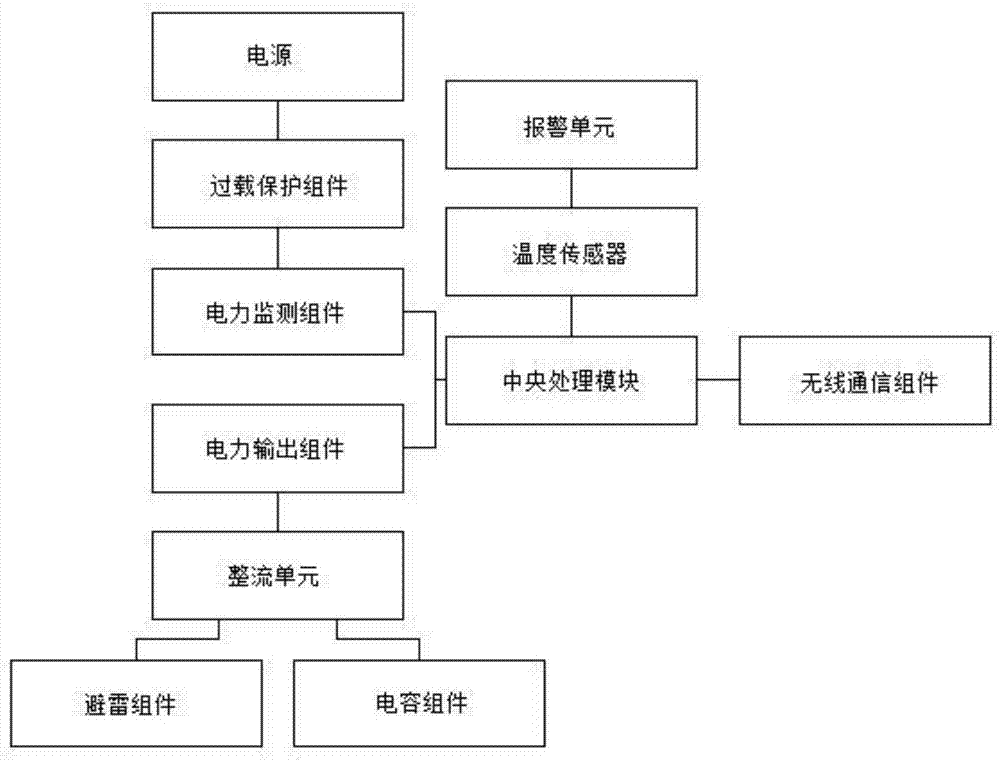 一种集成式多功能电力质量监测装置的制作方法