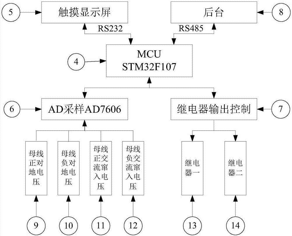 一种具备在线监测交流窜入直流电源系统功能的装置的制作方法