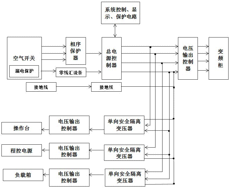 一种交直流电源综合试验台的制作方法