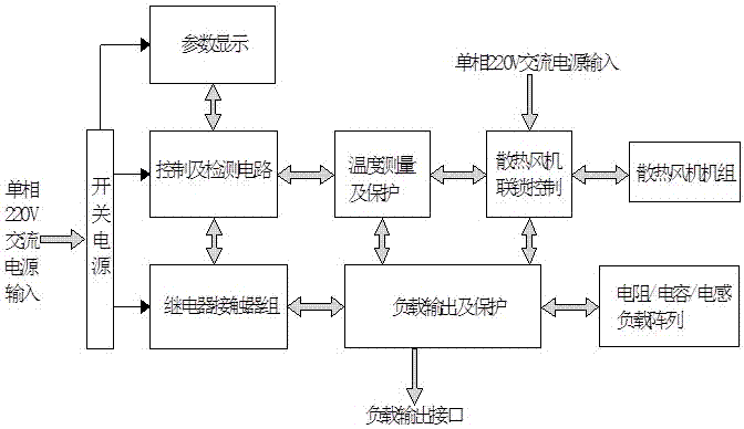 交直流电源综合试验台负载箱的制作方法