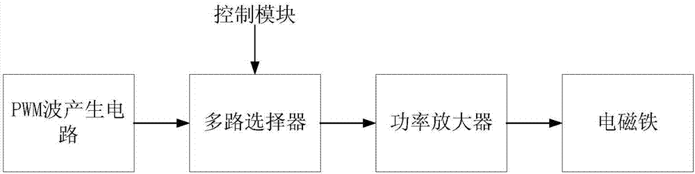 一种磁流体控制装置的制作方法