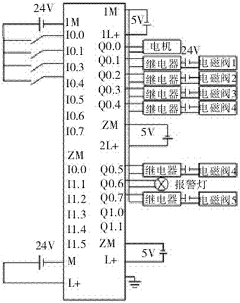 一种基于S7-200PLC的散热片自动化装配的控制系统的制作方法