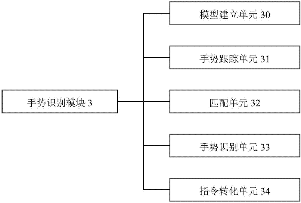 一种基于深度摄像头的演示辅助系统的制作方法