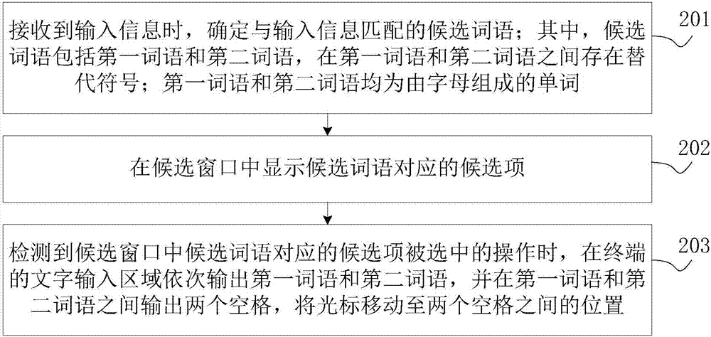 文字输入方法及装置与流程