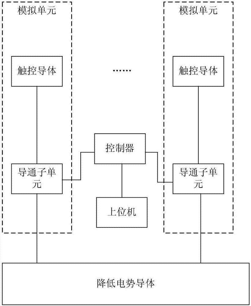 一种触控模拟装置的制作方法