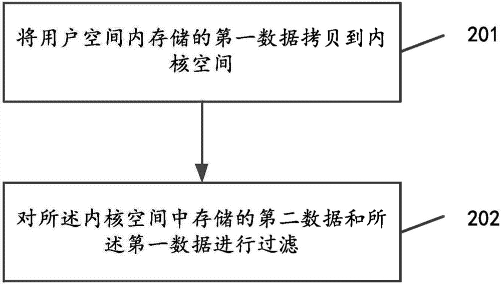 一种数据筛选方法和装置与流程