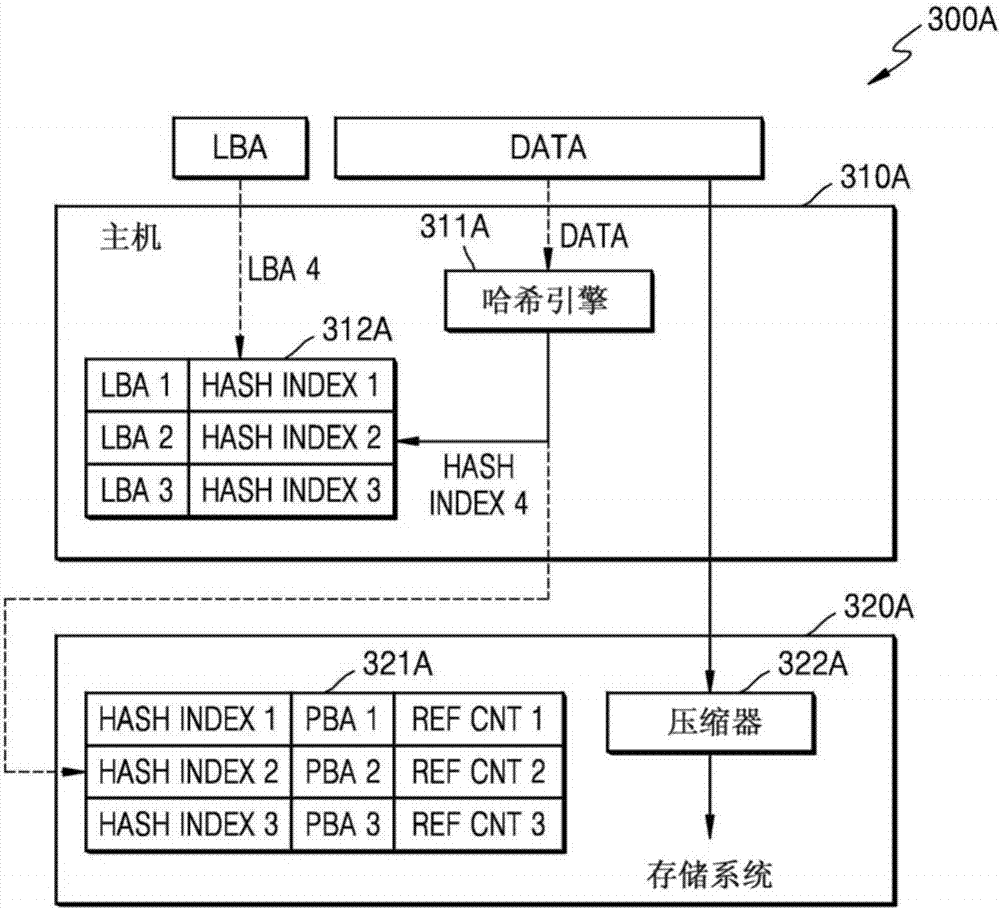 存储系统及其操作方法和操作数据处理系统的方法与流程