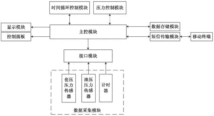 自动控制气井控制柜的制作方法