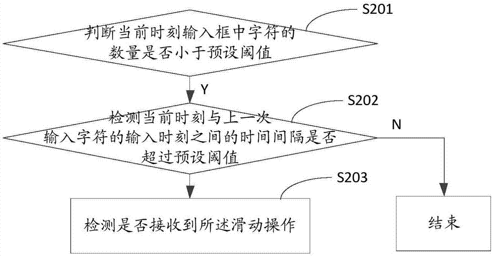 字符输入方法及装置与流程