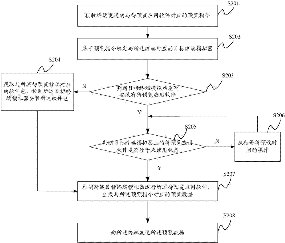 一种应用软件的预览方法及系统与流程