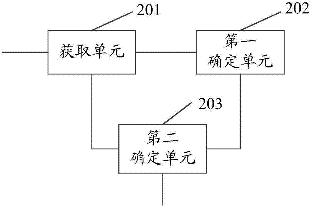 一种文本相似度的确定方法及设备与流程