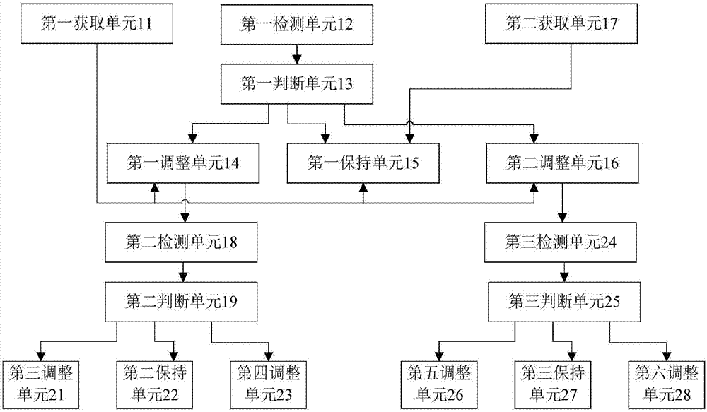 一种医院制冷主机冷冻水供水温度联动控制方法及装置与流程