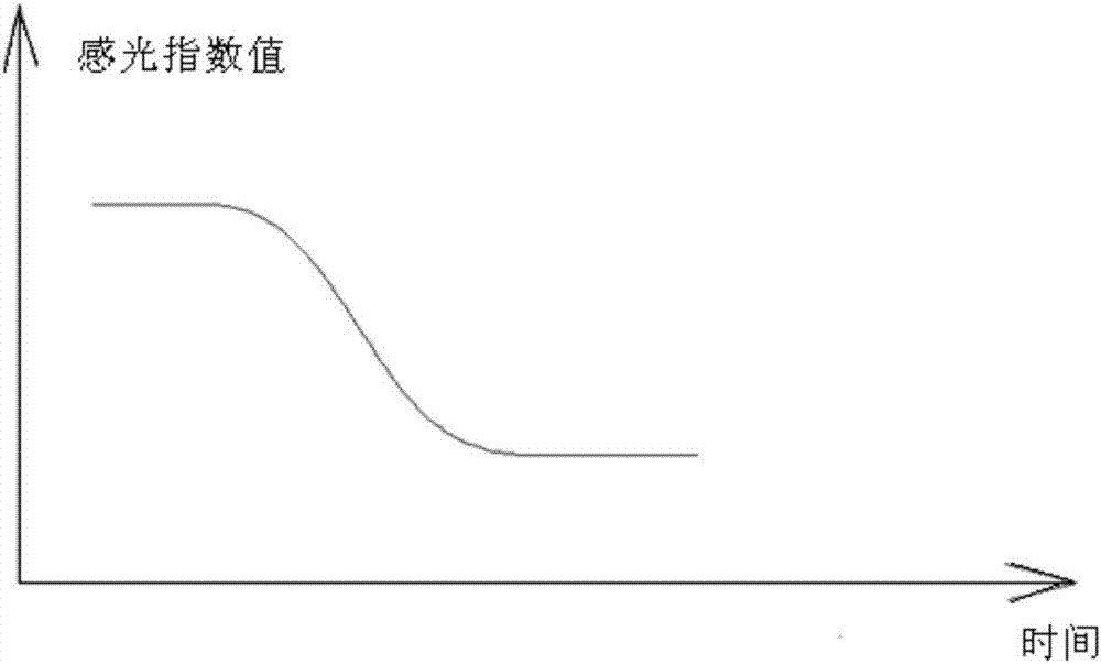 空调过滤网脏堵的检测方法及装置与流程