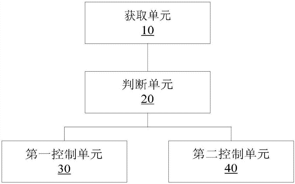 空调的控制方法和装置与流程