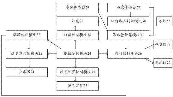 智能洗浴控制方法和系统与流程