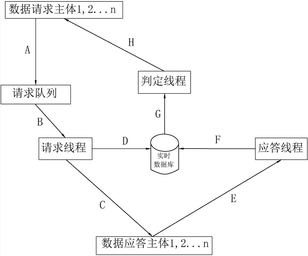 一种基于实时数据库的单链路请求应答的判定方法与流程