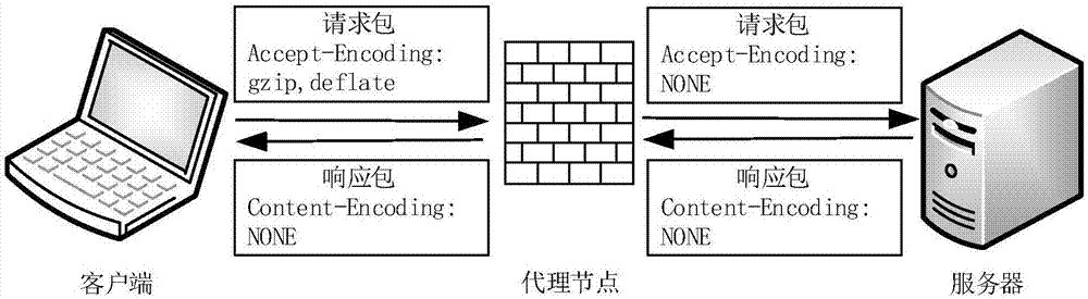 一种针对Gzip压缩数据的过滤方法及系统与流程