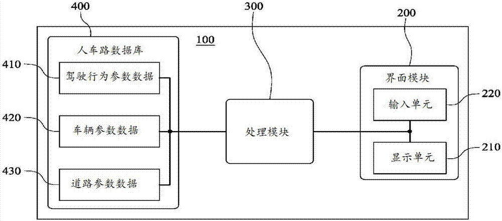 人、车、路智能交通事故肇事成因和责任动画分析系统的制作方法