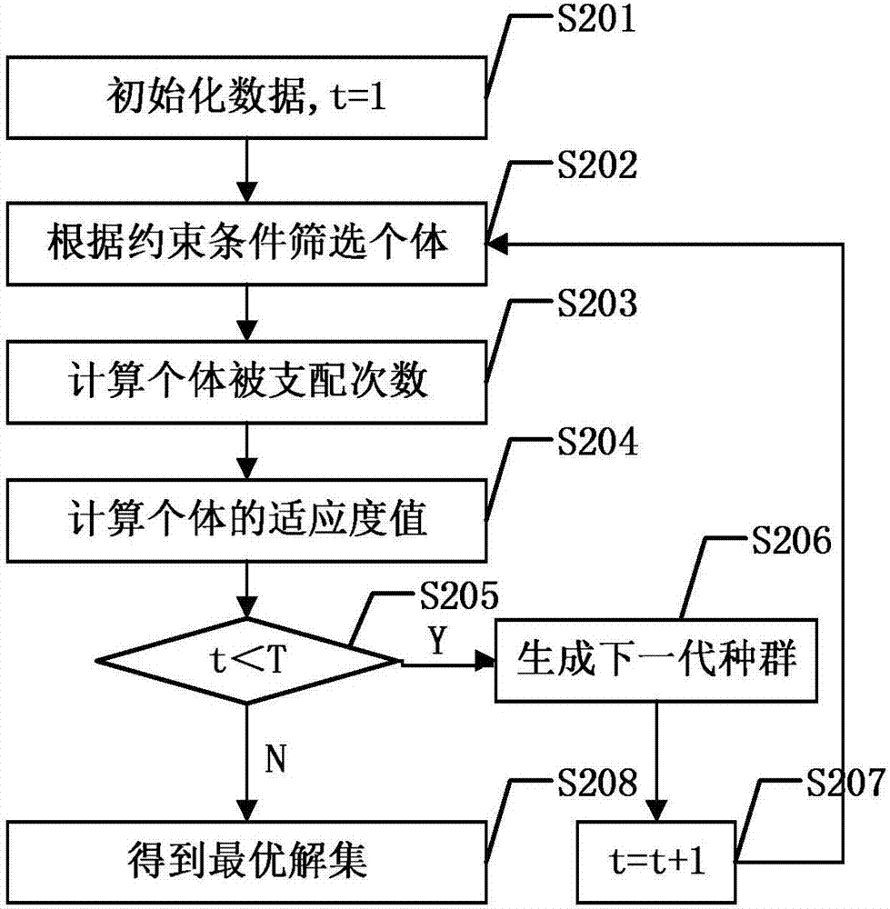 基于串并联遗传算法的多目标测试优选方法与流程