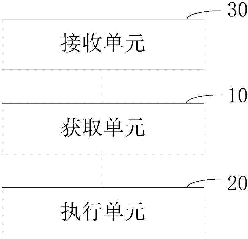 阅读APP对源网站进行排序的方法及装置与流程