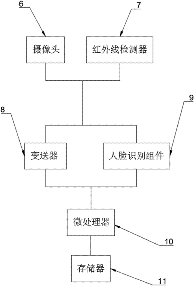 一种用于监控对象的统计查询系统的制作方法