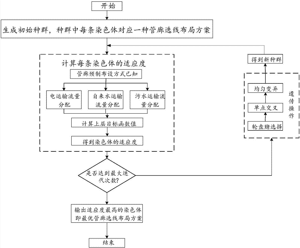 综合管廊选线规划方法与流程