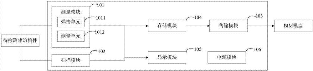 建筑数据采集设备的制作方法