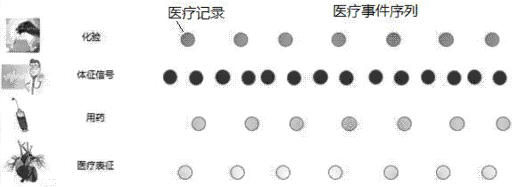 一种医疗事件风险评估分析方法及系统与流程