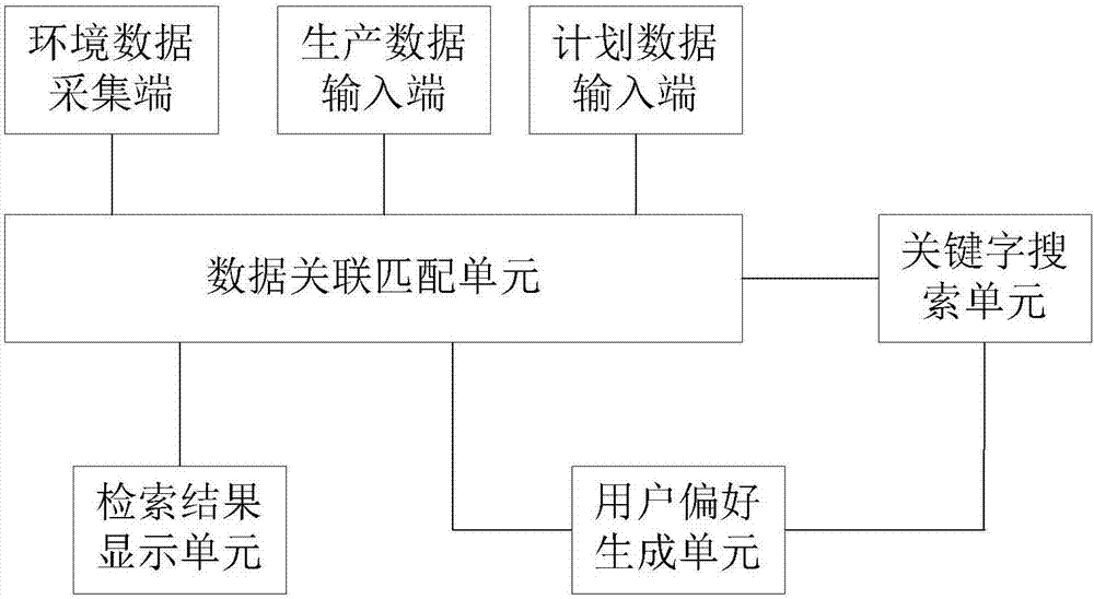 基于关键字搜索的生产信息监测方法与流程