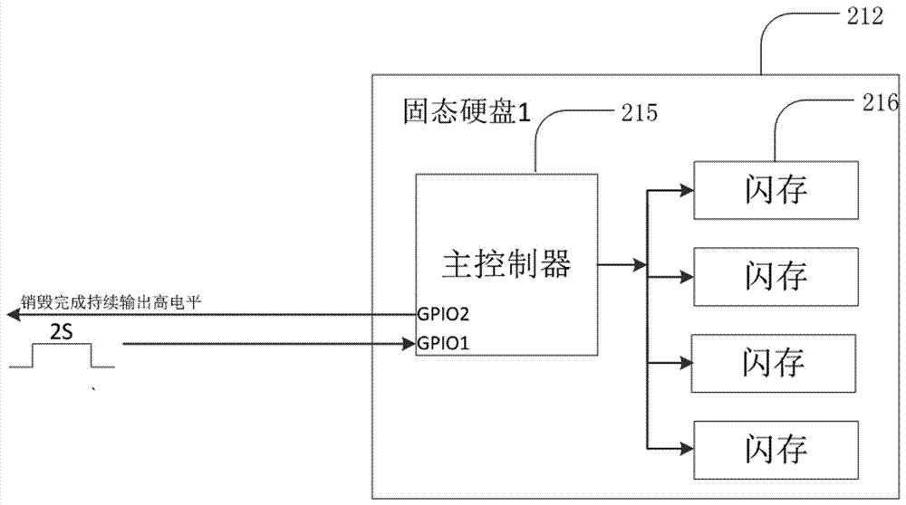 一种数据销毁装置、刀片服务器的制作方法