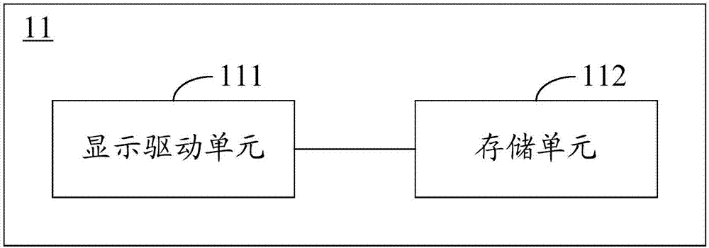 一种显示驱动电路、方法及显示装置与流程