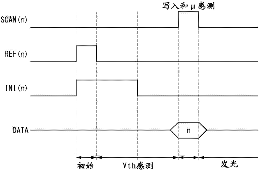 显示装置的制作方法