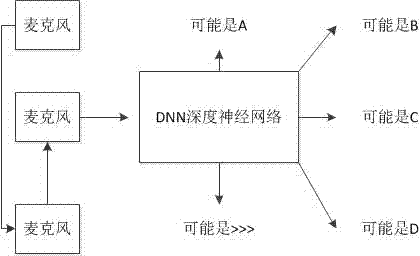 一种智能语音设备控制方法与流程