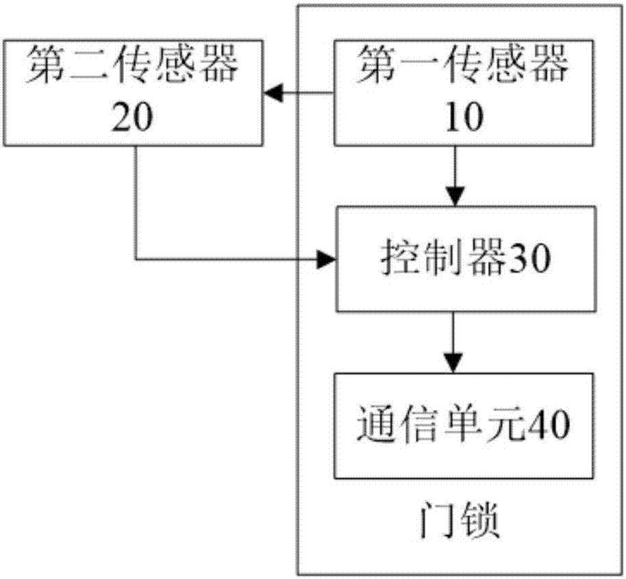 智能出入感应系统及智能门锁的制作方法