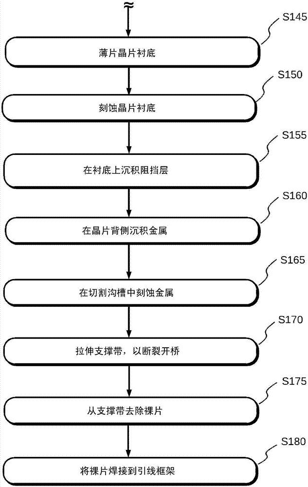 用于制造半导体装置的方法与流程