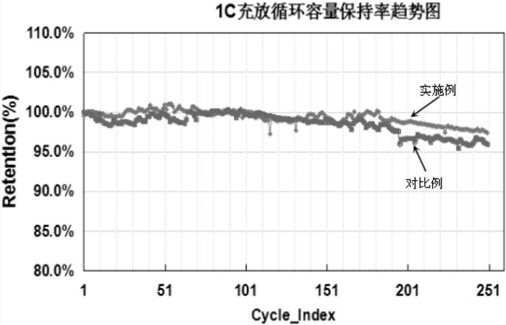 一种高倍率锂离子电池的极片干燥方法及高倍率锂离子电池与流程