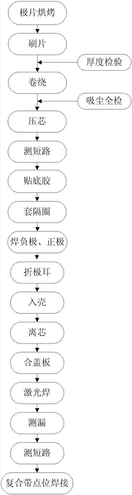 一种锂离子铝壳电池的制作工艺的制作方法