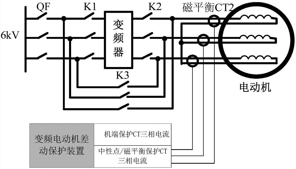 适用于变频电动机的差动保护方法和装置与流程