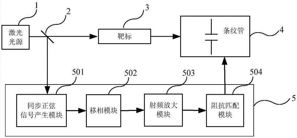 一种低晃动同步扫描电路系统的制作方法