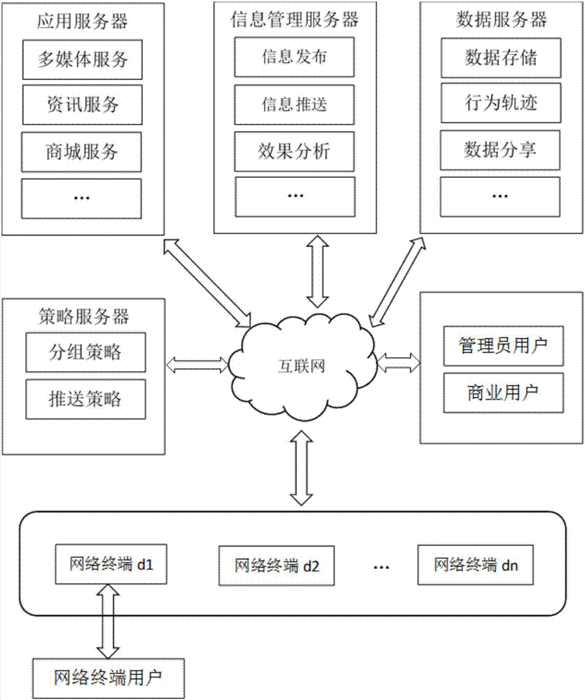 一种多媒体信息联盟交互系统的制作方法