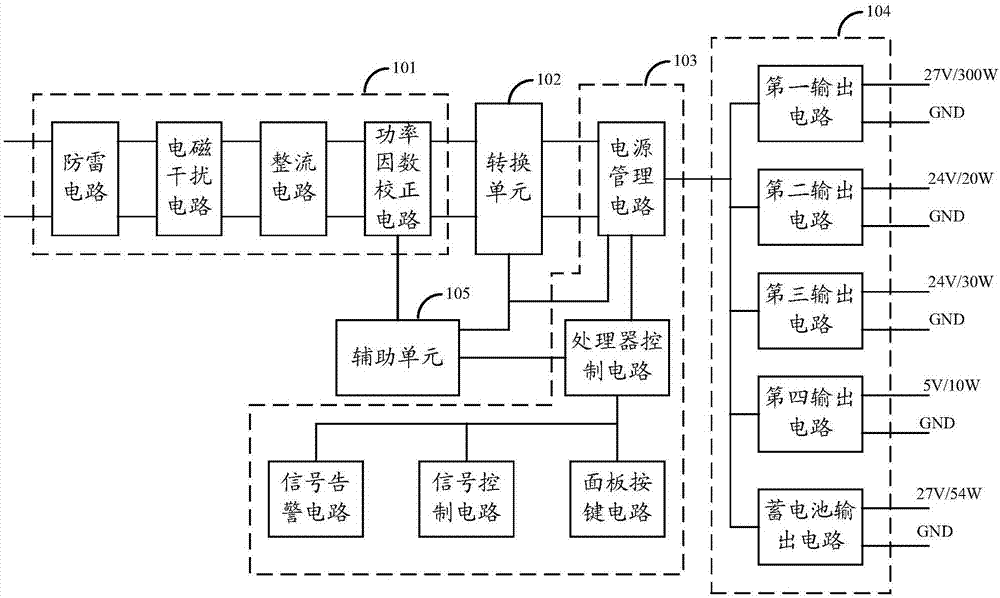 一种多功能电力电源的制作方法