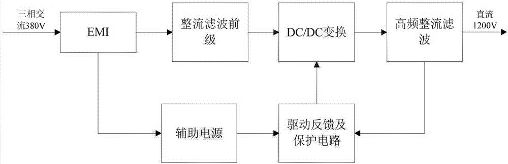 一种模块化水冷高压电源的制作方法