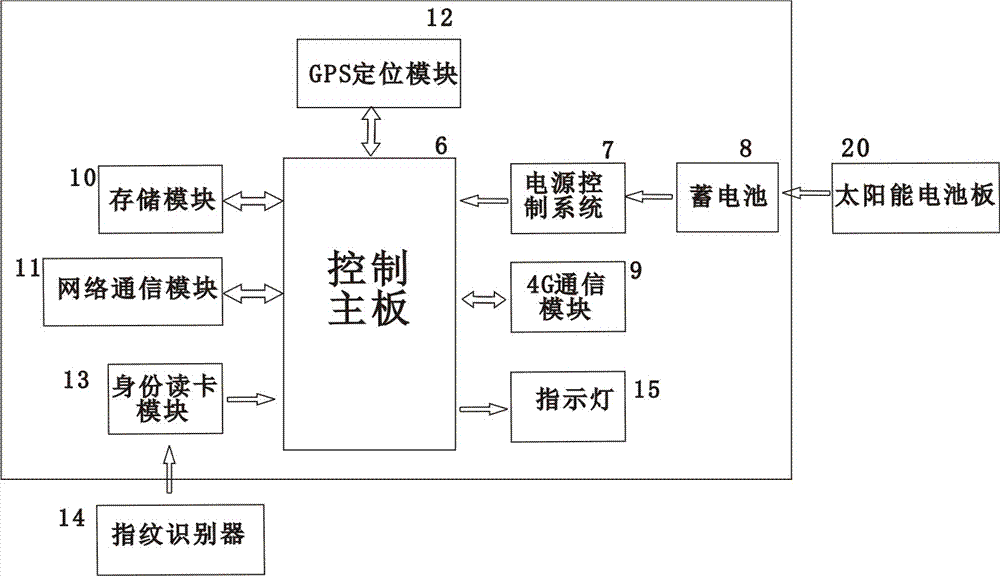 一种在线看报手机APP系统的制作方法