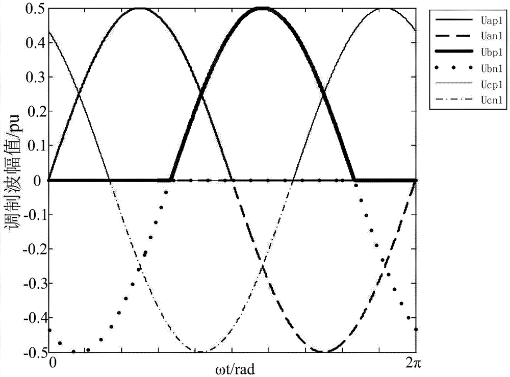 一种三电平NPC变流器的新型调制策略的制作方法
