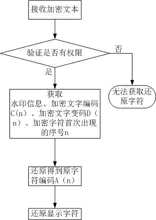 一种对文本内容进行数字水印加密保护的方法及装置与流程